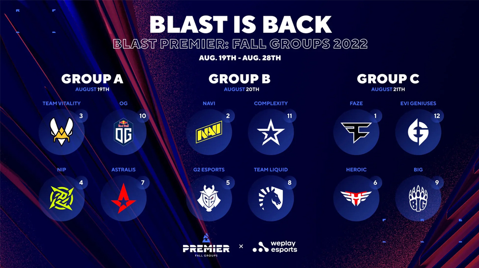 Blast Premier Fall 2022: Group B review