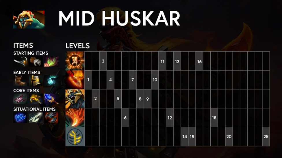 Why Huskar is one of the simplest heroes for Dota beginners