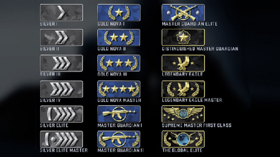 What you should know ab rank system in CS:GO?