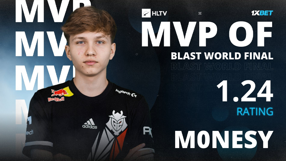 m0NESY in G2: TOP-1 in 2022?