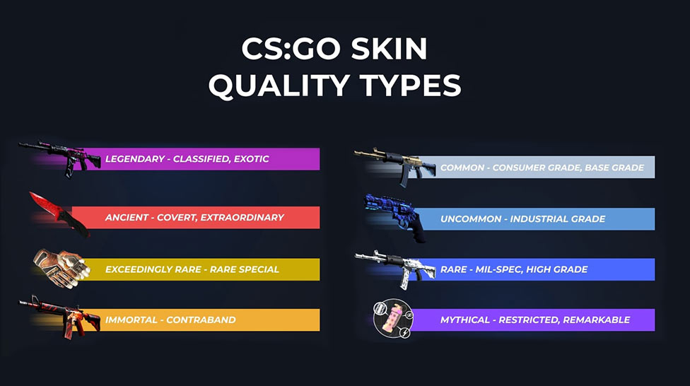 The best way to get the best skins in CS:GO
