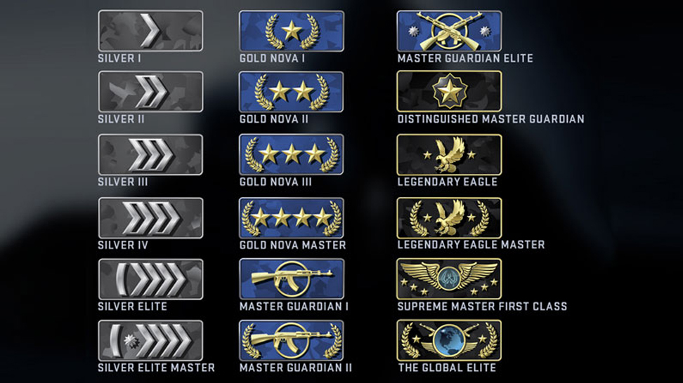 CS:GO RANKS: RANKING SYSTEM EXPLAINED