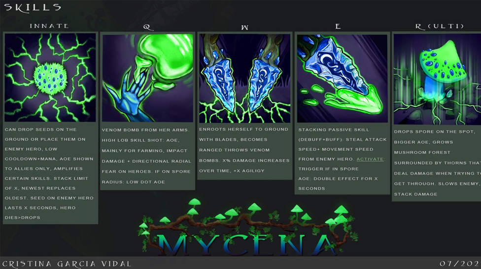 MYCENA: UNRELEASED DOTA 2 HERO CONCEPT