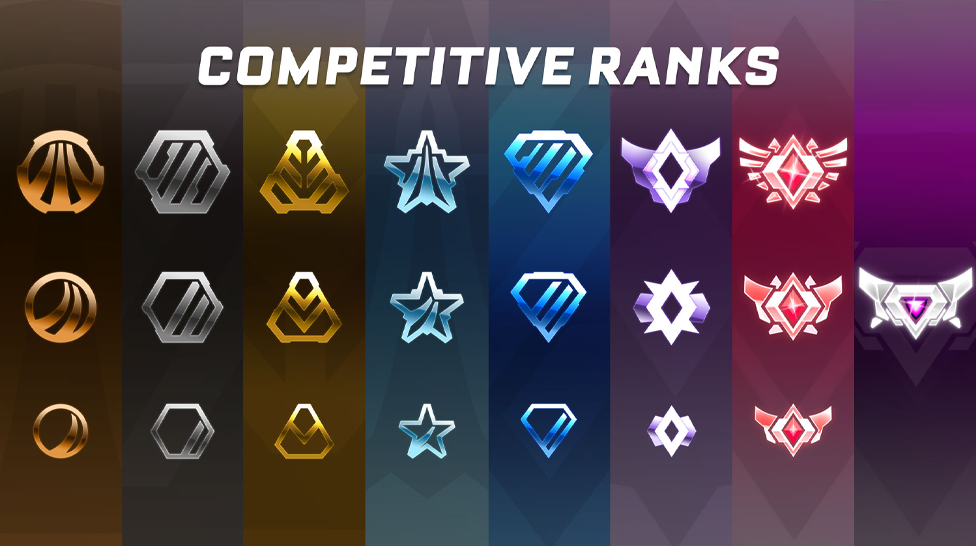 ROCKET LEAGUE RANKS EXPLAINED: RANKING SYSTEM OVERVIEW