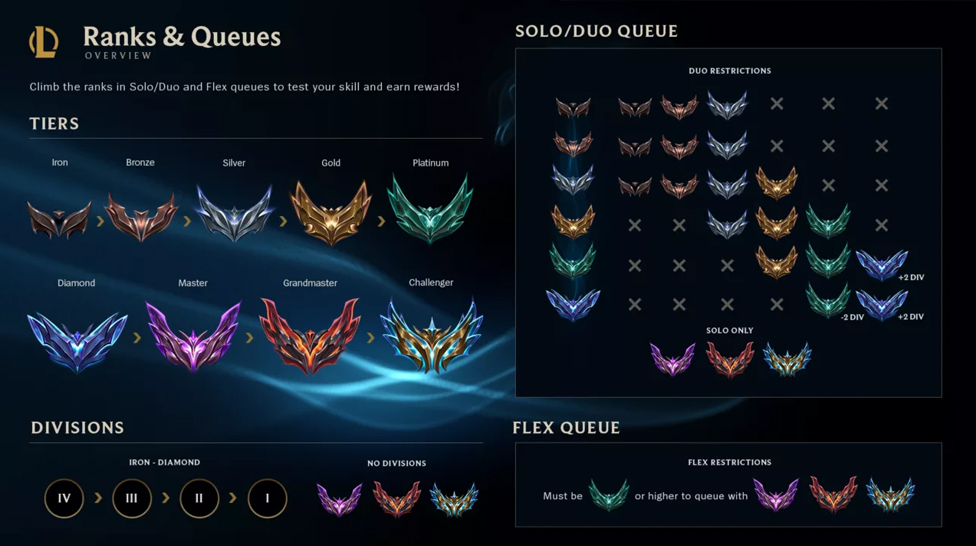 HOW MMR WORKS IN LEAGUE OF LEGENDS: GUIDE