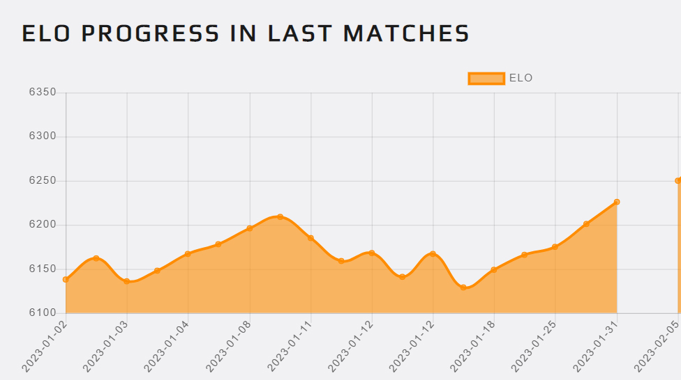 HOW DOES RANKING WORK IN FACEIT?