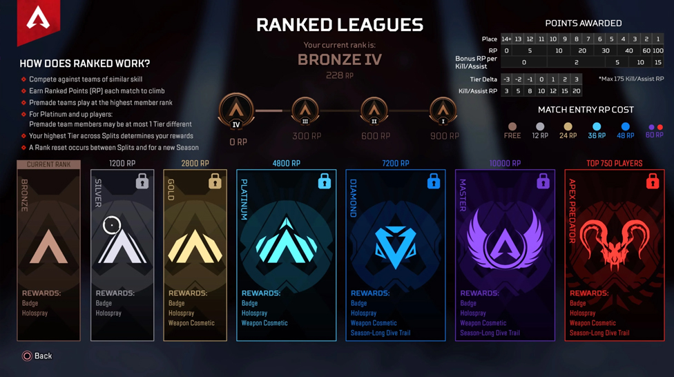 APEX LEGENDS RANKING SYSTEM OVERVIEW