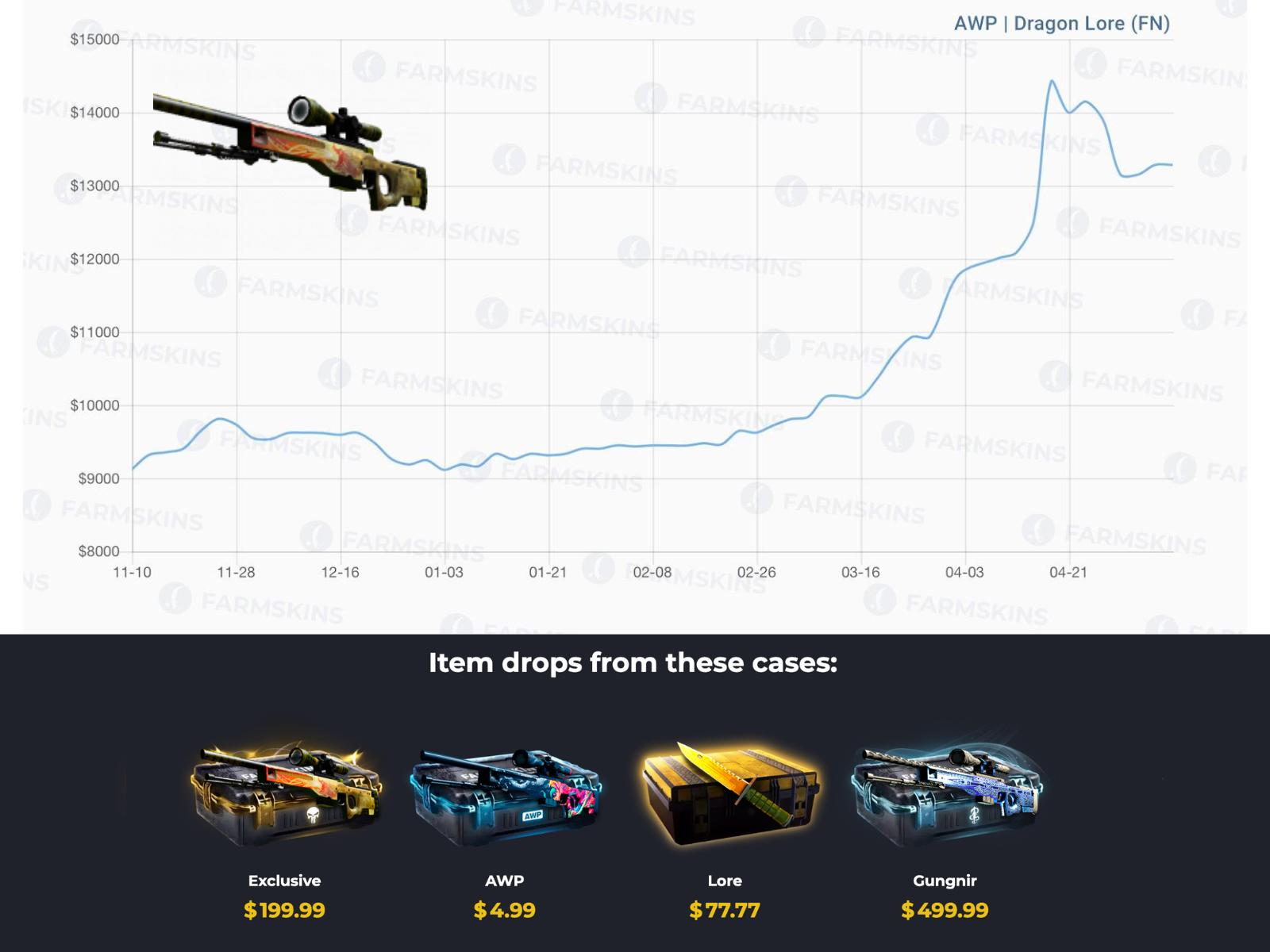 How to turn $500 into $200000 on CS:GO skins? Counter-Strike 2 Skin Prediction