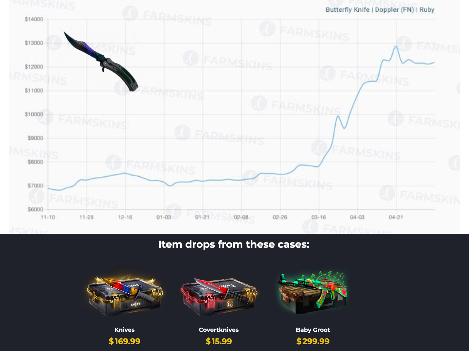 How to turn $500 into $200000 on CS:GO skins? Counter-Strike 2 Skin Prediction