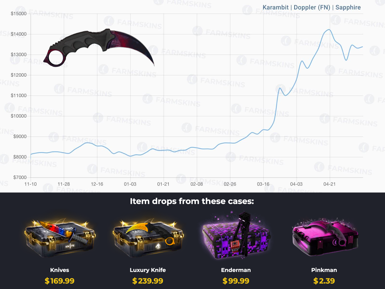 How to turn $500 into $200000 on CS:GO skins? Counter-Strike 2 Skin Prediction