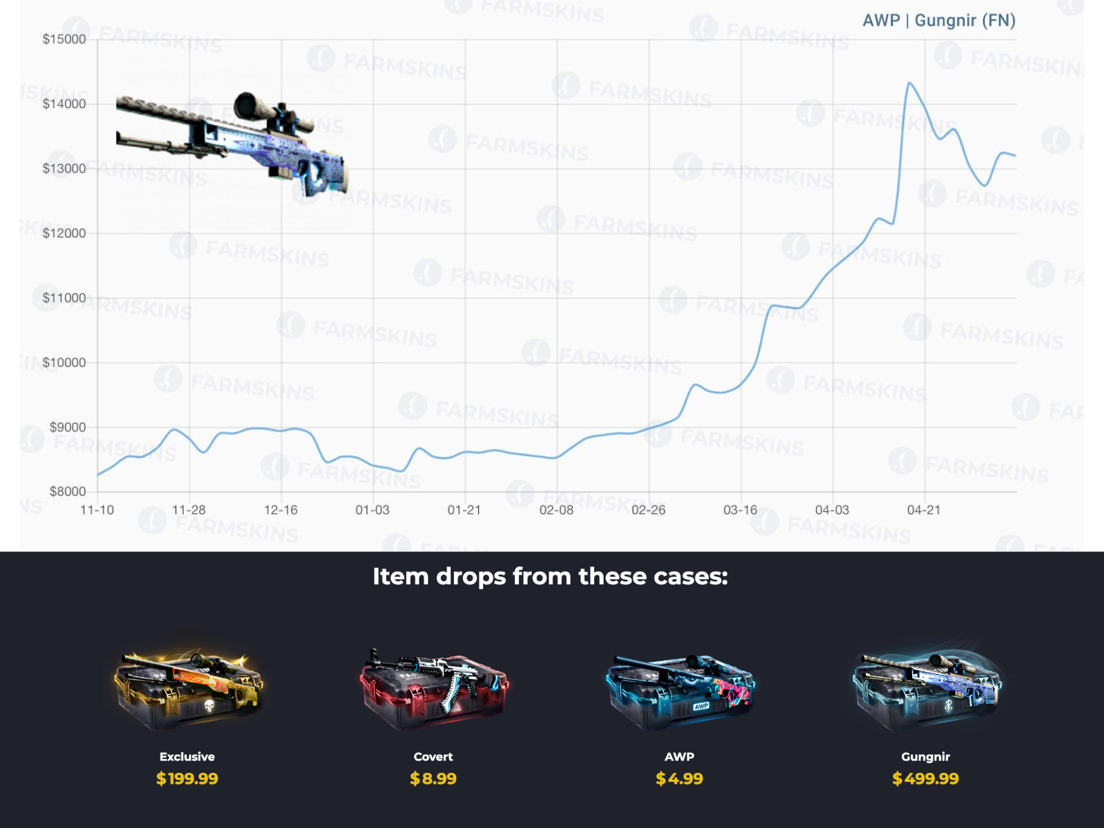 How to turn $500 into $200000 on CS:GO skins? Counter-Strike 2 Skin Prediction