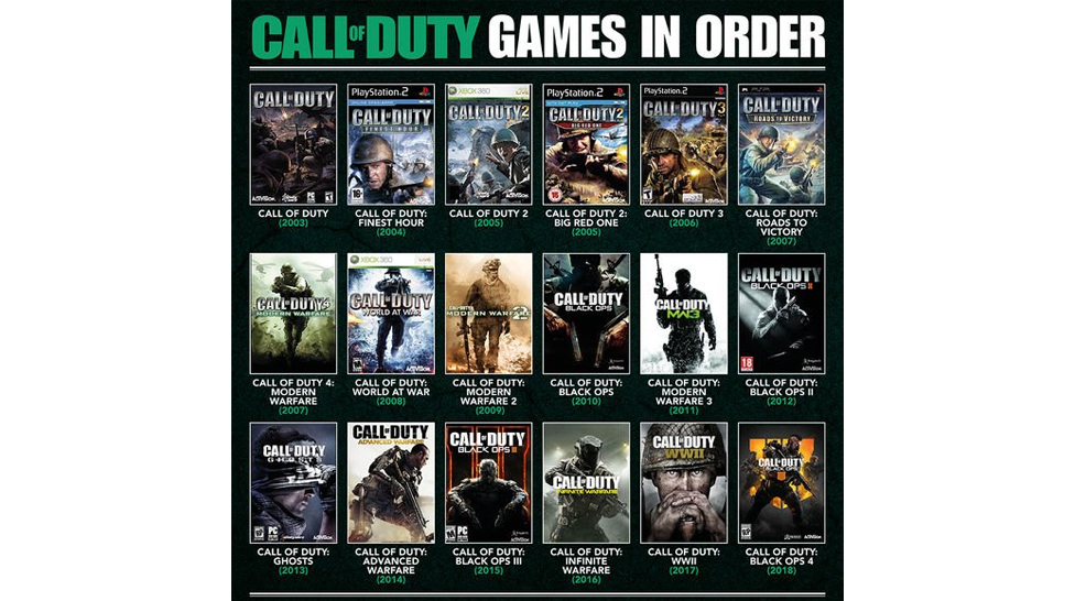 ALL CALL OF DUTY GAMES OVERVIEW