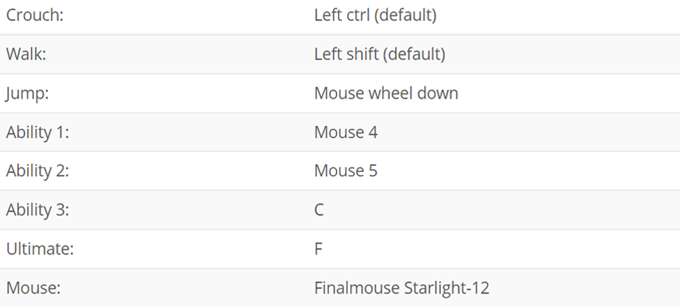 Best Valorant Pro Settings: Sensitivity, Keybinds & Setup - Updated 2023