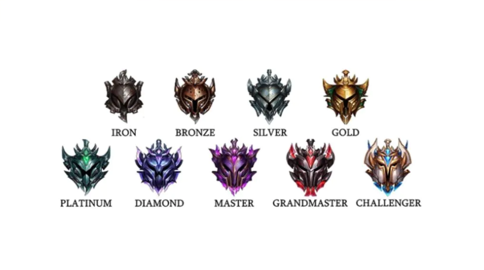 League of Legends Ranks Explained