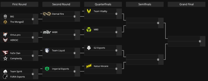 The Brackets Are All Set for ESL Pro League Season 20