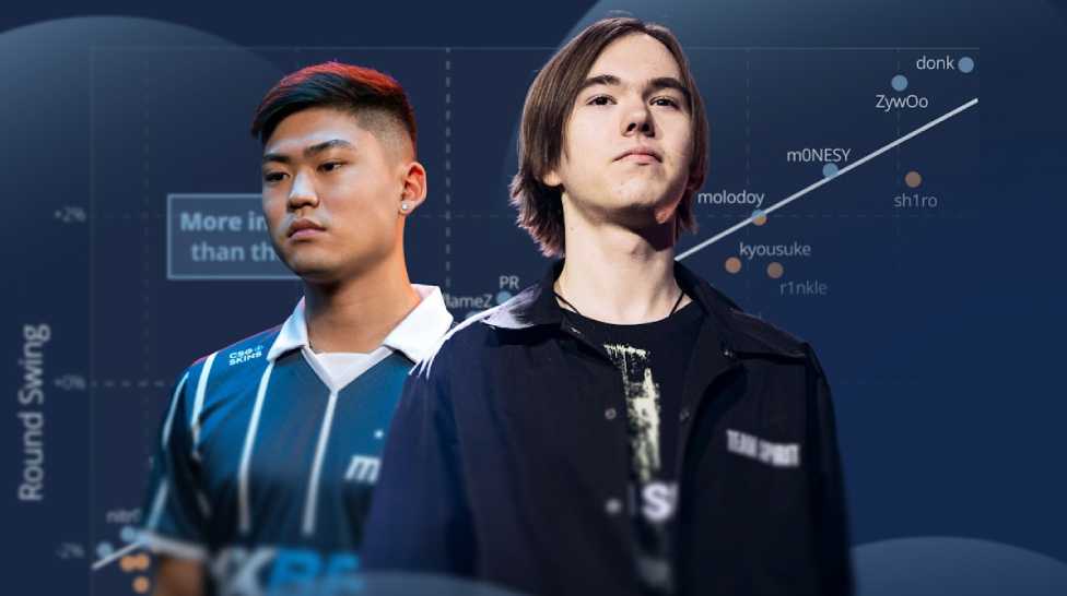 Most Impactful CS2 Players: Data-Driven Esports Analysis