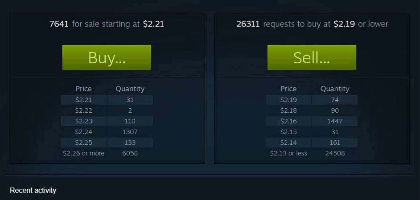How to Use the Steam Market: Unlock, List, Buy, Sell
