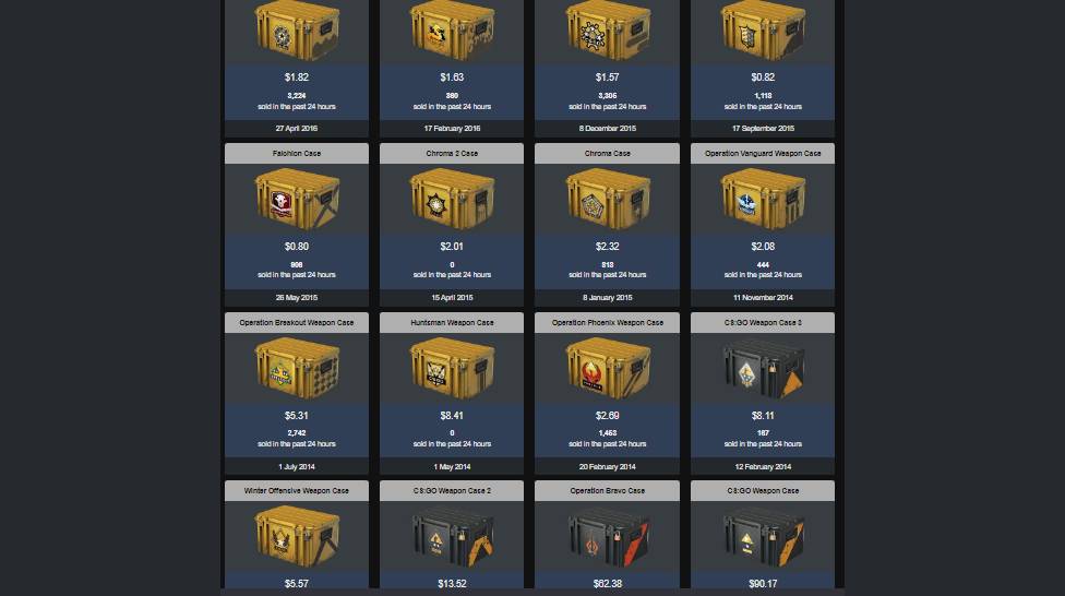 Prices & Pricing Trends: Understanding the Graphs and Drivers