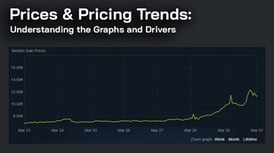 Prices & Pricing Trends: Understanding the Graphs and Drivers