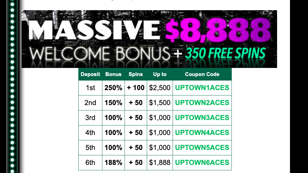 Uptown Aces Casino Review: Welcome Coupon Code $8,888 + 350 Free Spins on First 6 Deposits. How to Get Maximum with Uptown Aces No Deposit Bonus Valid