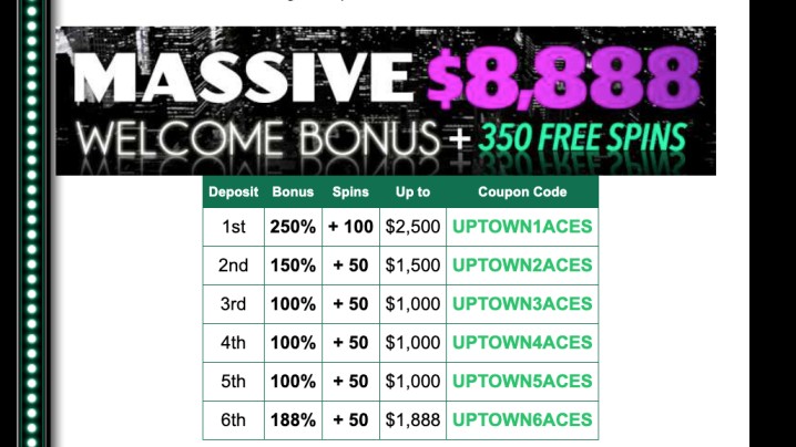 Uptown Aces Casino Review: Welcome Coupon Code $8,888 + 350 Free Spins on First 6 Deposits