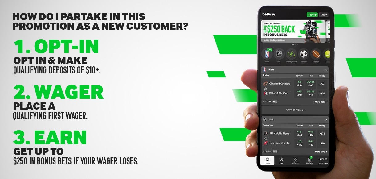 Betway Promotion Codes: Get Free Bet up to $250 at Betway Sportsbook