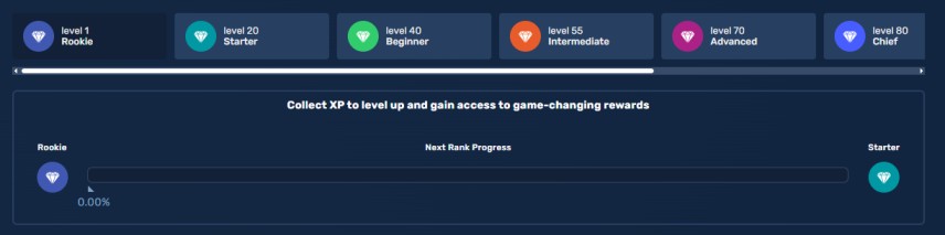RustReaper Promo Codes
