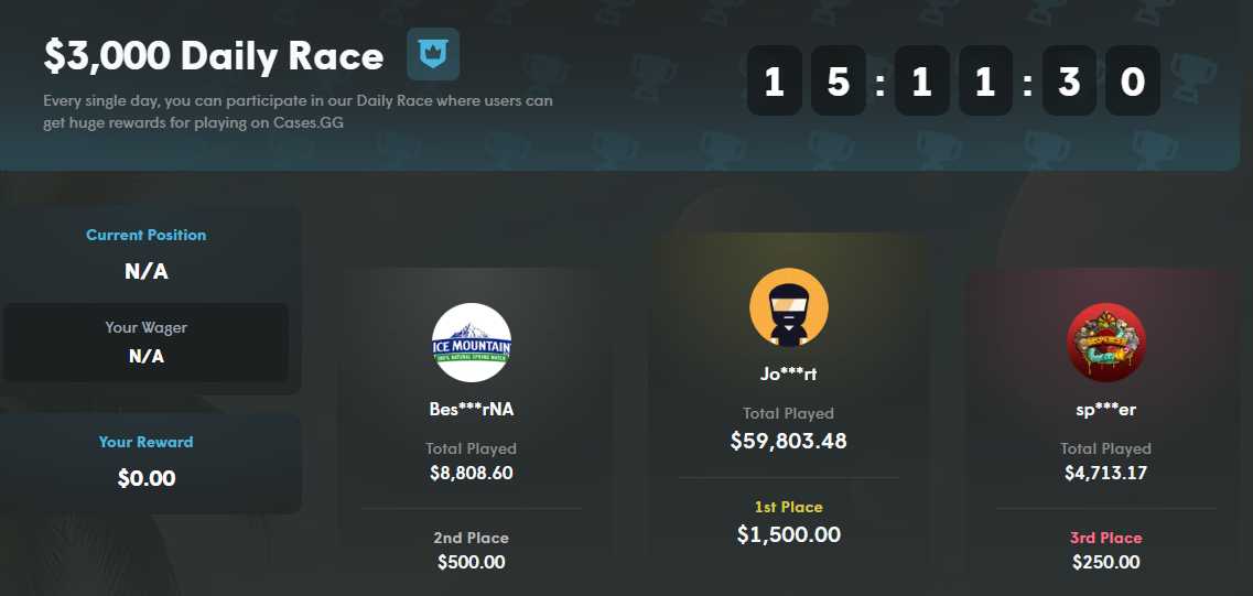 Cases.gg Promo Code “HELLA”: 3 Free Mystery Boxes + 10% Deposit Bonus
